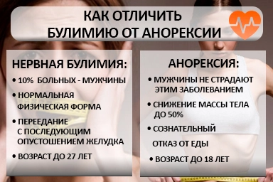 Лечение булимии в Новомихайловском