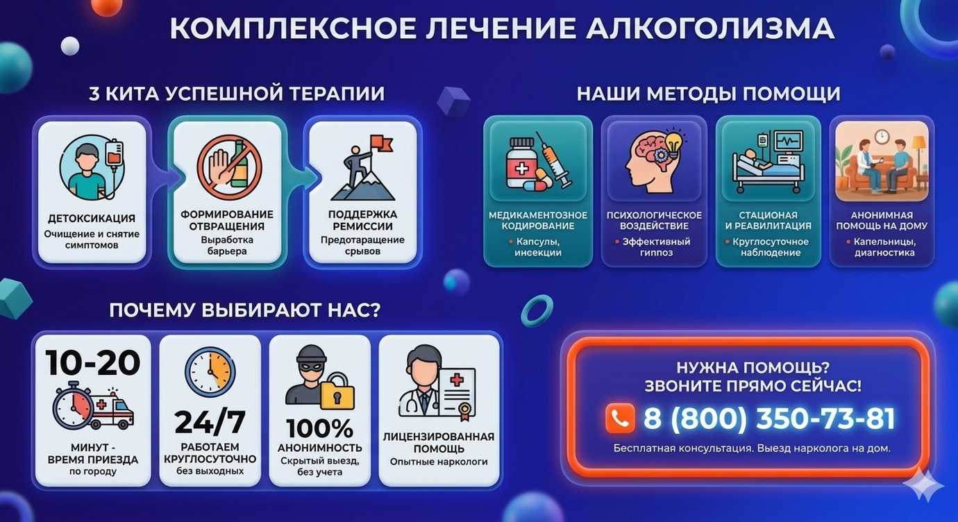 Инфографика о методах лечения алкоголизма в Новомихайловском: детоксикация, кодирование и анонимная помощь на дому от клиники Похмельная служба.